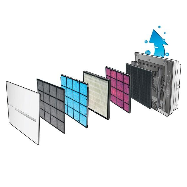 Therapy Air® iOn Filter-Set Austauschfilter